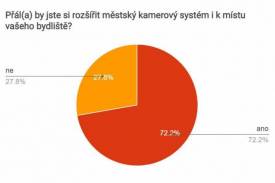 Fotografie z galerie