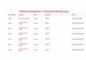 Fotografie z galerie